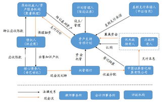 知識(shí)產(chǎn)權(quán)abs三大交易模式分析,看這一篇就夠了