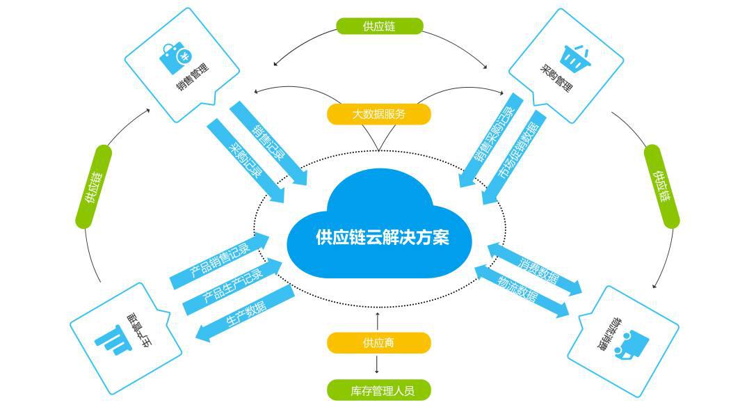 供應(yīng)鏈網(wǎng)絡(luò)_全球百科