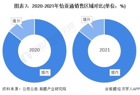 干貨 2022年中國供應鏈管理服務行業(yè)龍頭企業(yè)分析 怡亞通 行業(yè)需求逐步增多