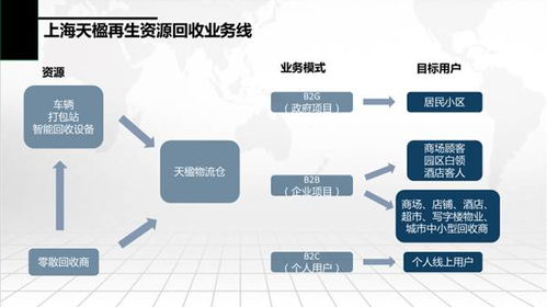 綠色逆向物流與可持續(xù)供應鏈管理專題論壇