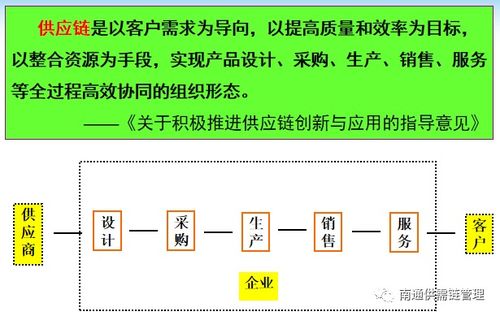 一袋大米引發(fā)的思考 供應鏈管理不是線形而是循環(huán)