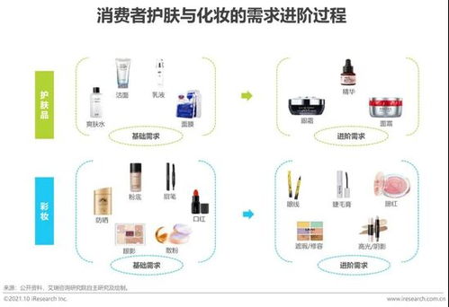 2021年中國本土美妝行業(yè)研究報告 市場規(guī)模持續(xù)增長