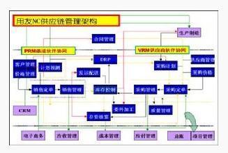 供應(yīng)鏈管理 - 搜搜百科