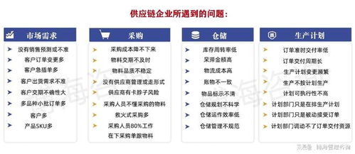 山東集成isc供應鏈管理咨詢公司 采購管理咨詢