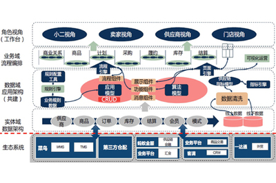 供應鏈管理優化的八個具體表現