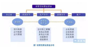 海爾集團的供應鏈營運資金管理模式