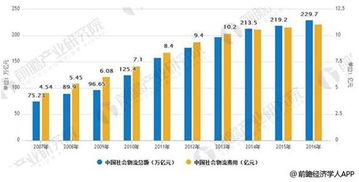供應鏈管理是物流發(fā)展趨勢 未來前景廣闊