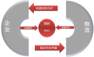 德國企業(yè)供應鏈管理值得我國學習