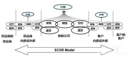 供應鏈管理:提升品質,打造新生態(tài)環(huán)保行業(yè)持續(xù)發(fā)展