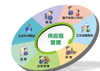 學(xué)科教育:翻轉(zhuǎn)課堂在物流供應(yīng)鏈管理教學(xué)中的應(yīng)用,看完長知識了