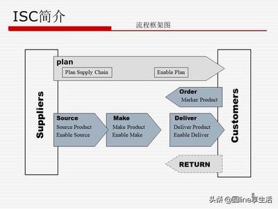 華為獨具匠心的供應(yīng)鏈管理