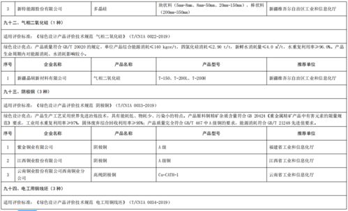 工業(yè)和信息化部辦公廳關(guān)于公布第五批綠色制造名單的通知