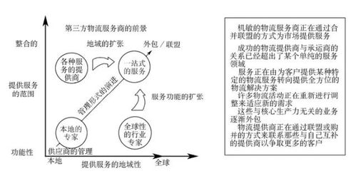供應(yīng)鏈管理模型全梳理