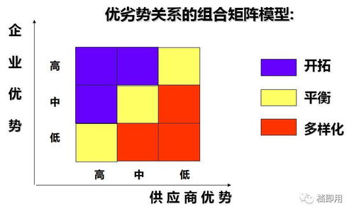 干貨來了,教給您供應鏈管理的精髓