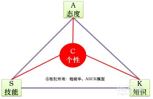 供應鏈管理需要具備哪些能力