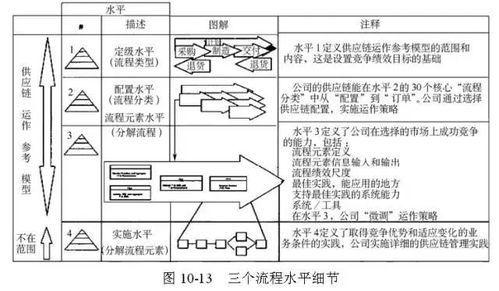 scmp供應鏈專家推薦的最火的供應鏈管理工具