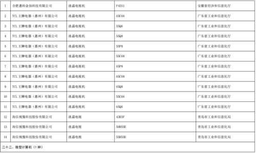 工業和信息化部辦公廳關于公布第五批綠色制造名單的通知
