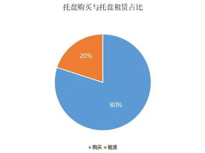 市場研究 物流資訊 物流產品網