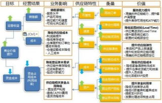 優(yōu)化供應(yīng)鏈管理的五點(diǎn)經(jīng)驗(yàn)