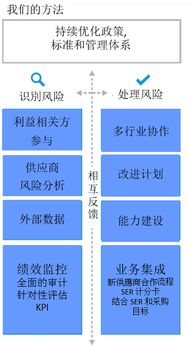 企業(yè)綠色供應(yīng)鏈管理典型案例