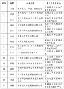 2017年第一批綠色制造體系綠色供應(yīng)鏈管理示范企業(yè)名單