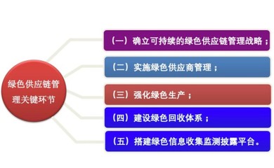 綠色工廠評(píng)價(jià)服務(wù)