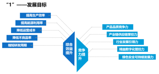 “未來(lái)工廠”到底什么樣?今起有了建設(shè)導(dǎo)則